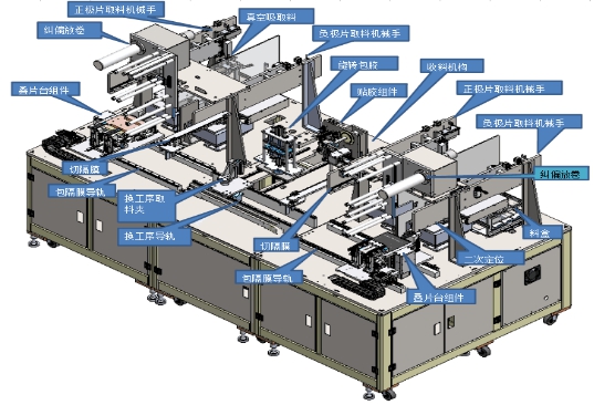 全自动叠片机设备结构示意图
